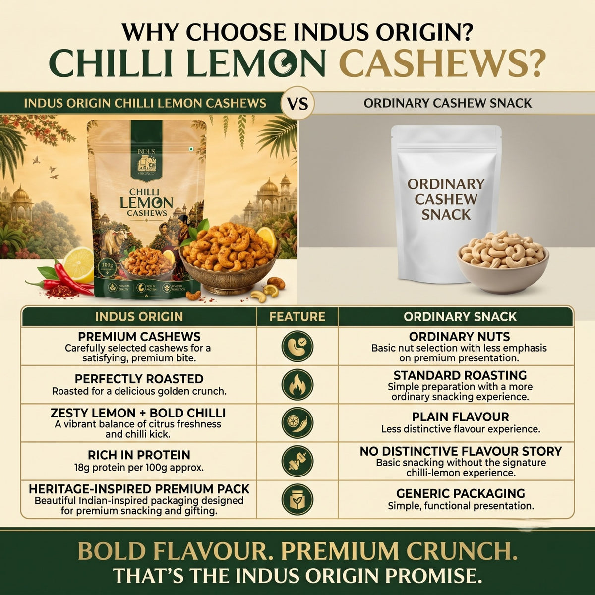 CHILI LEMON CASHEWS